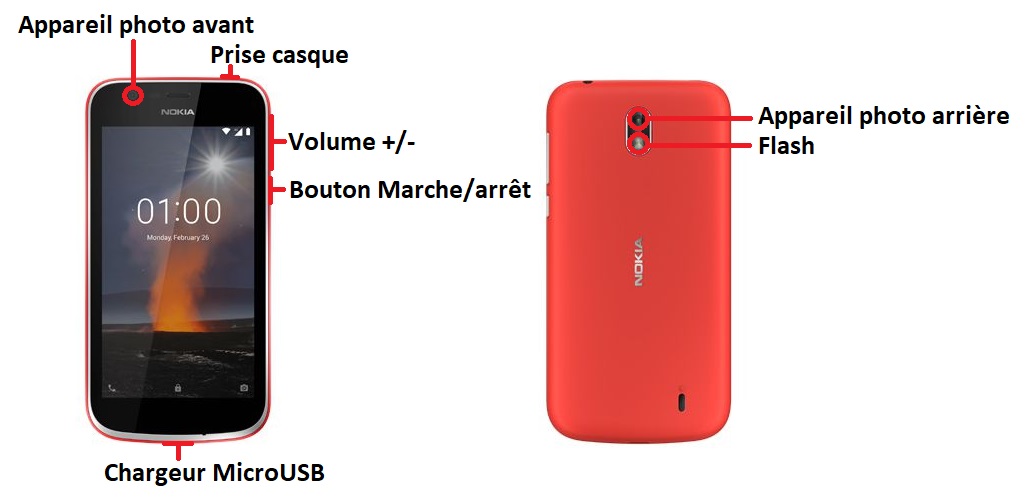 Nokia 1