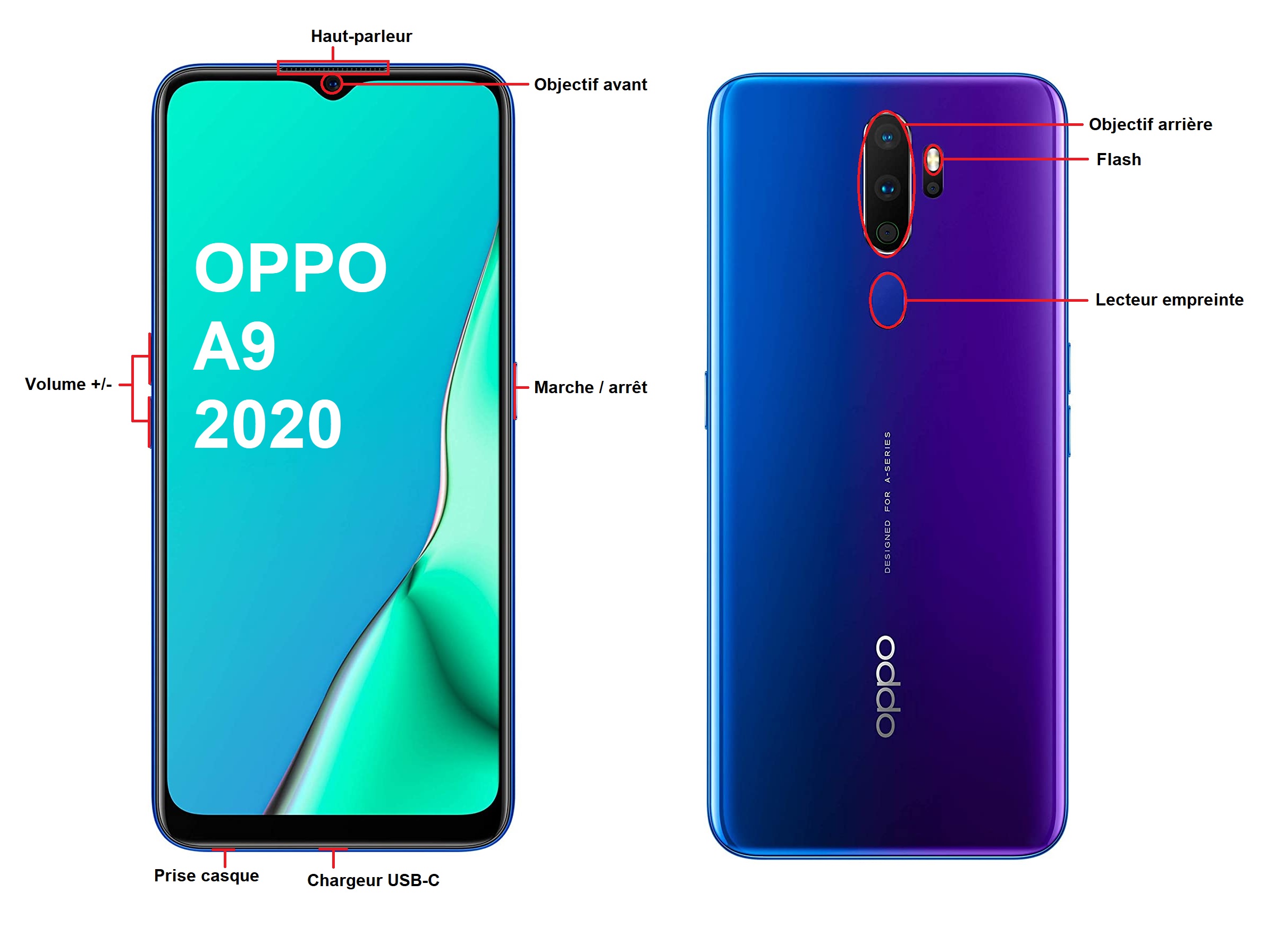 OPPO A9 2020