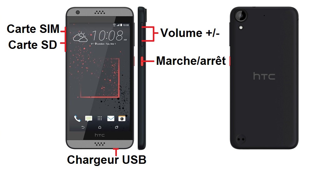 HTC Desire 825