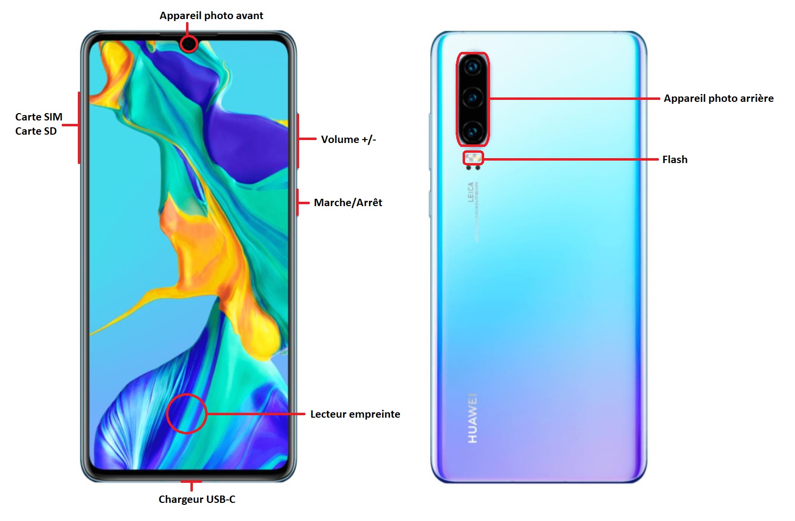 Huawei P30