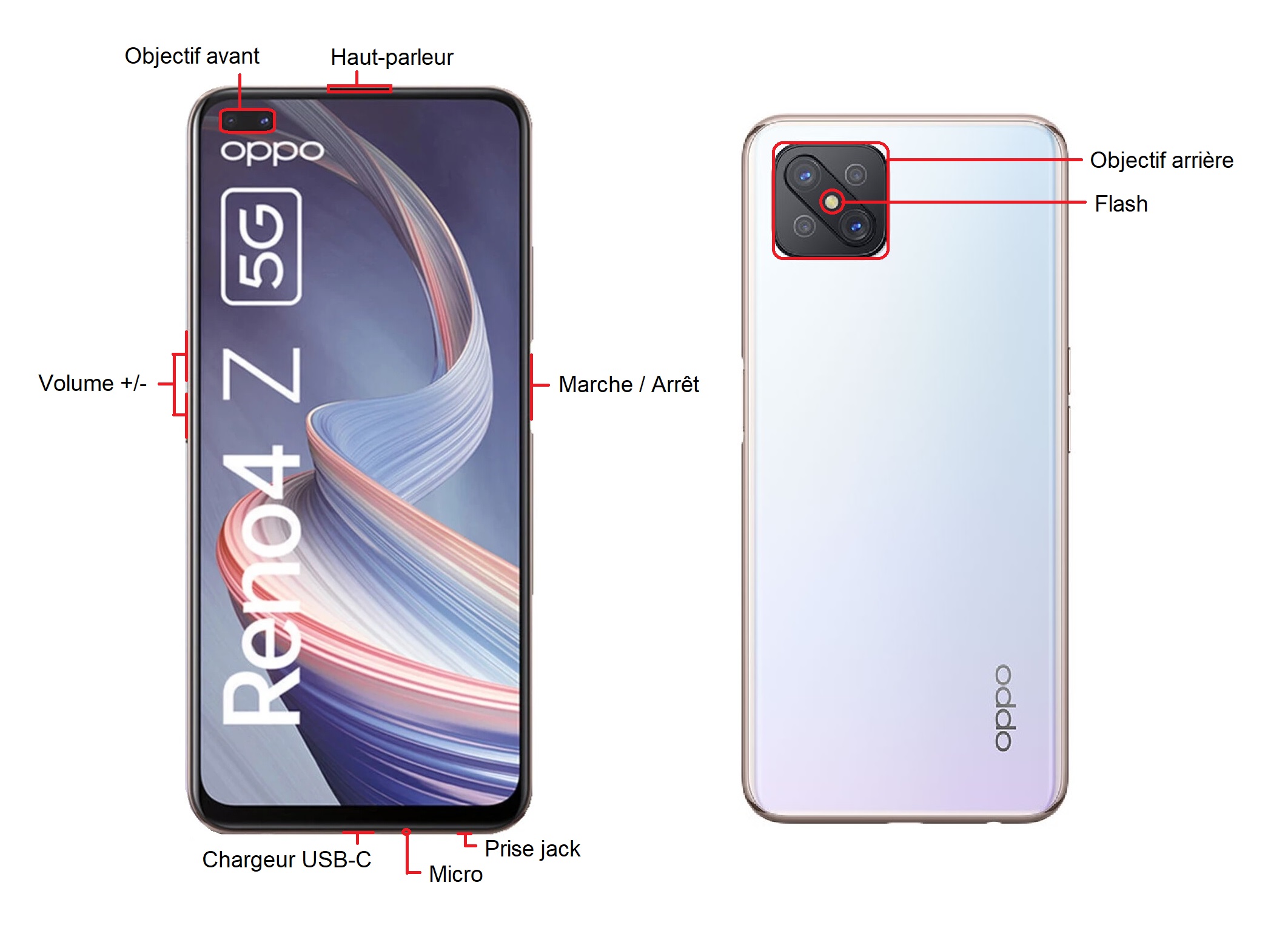 OPPO Reno 4 Z
