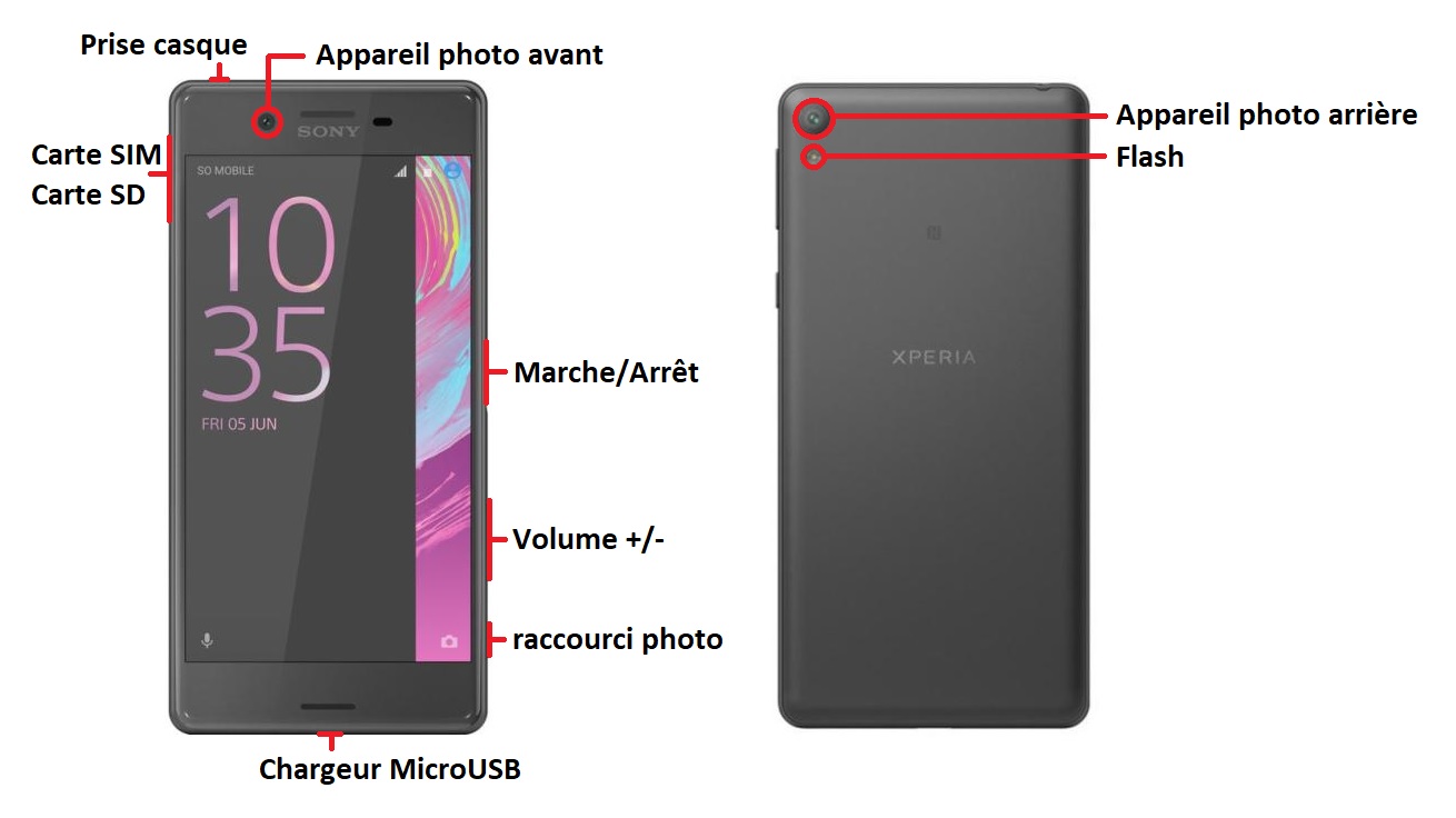 Sony Xperia X