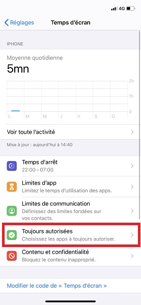 Toujours autorisées.