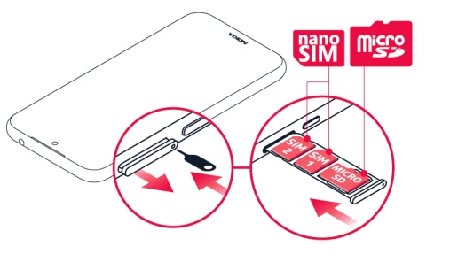Comment insérer sa carte SIM dans son Nokia 4.2 ?