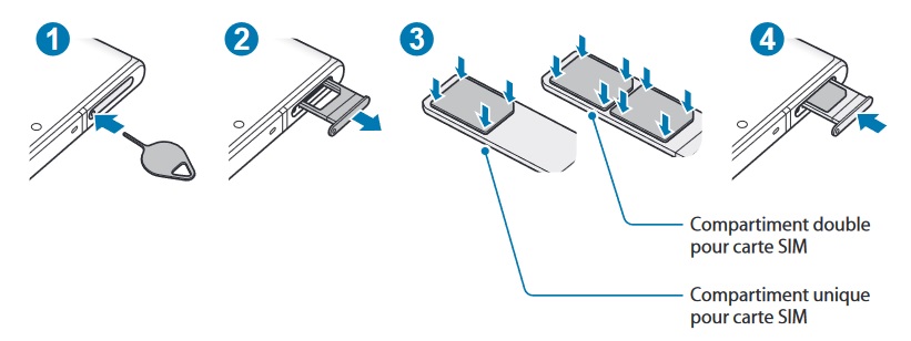 Comment insérer la carte SIM dans le Samsung Galaxy Note 10 ?
