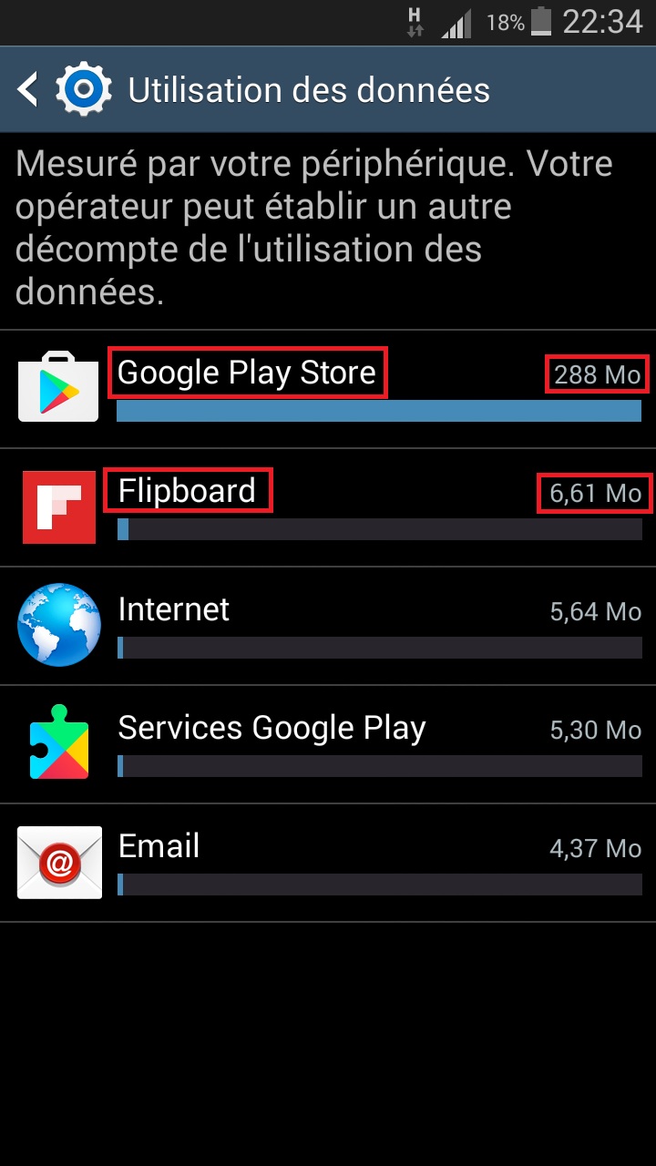 internet Samsung android 4 utilisation donnée 3