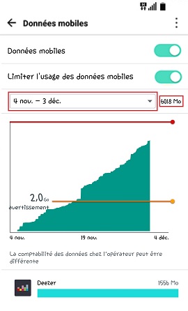internet LG G5-consommation-internet