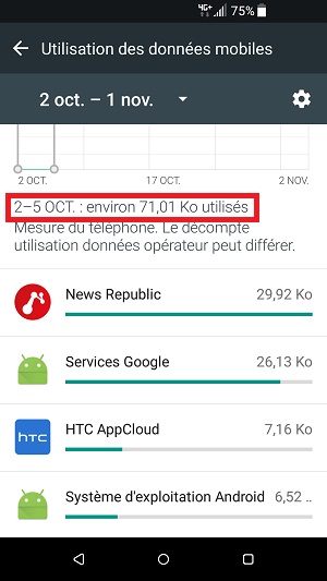 internet HTC android 7 utilisation des données mobiles