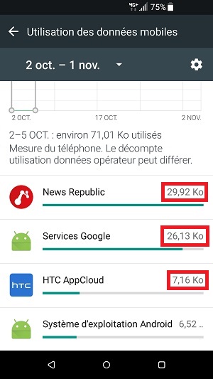 internet HTC android 7 utilisation des données mobiles