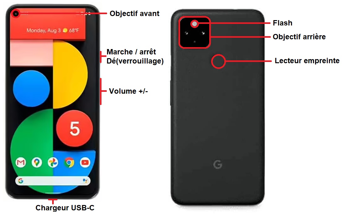 Google pixel 5a bouton