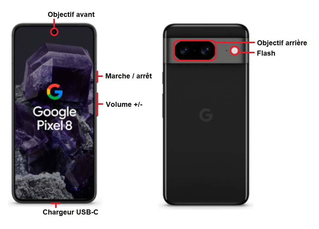 Google pixel 8 bouton